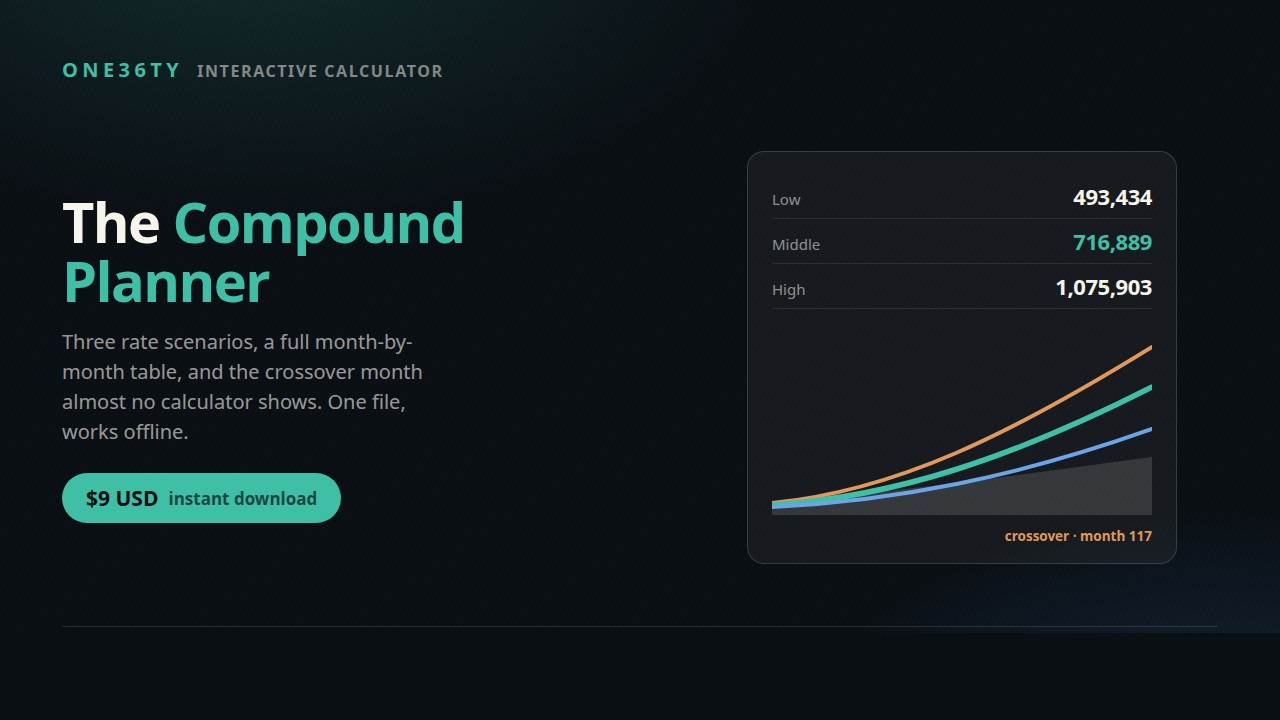 The Compound Planner - interactive savings and investment calculator