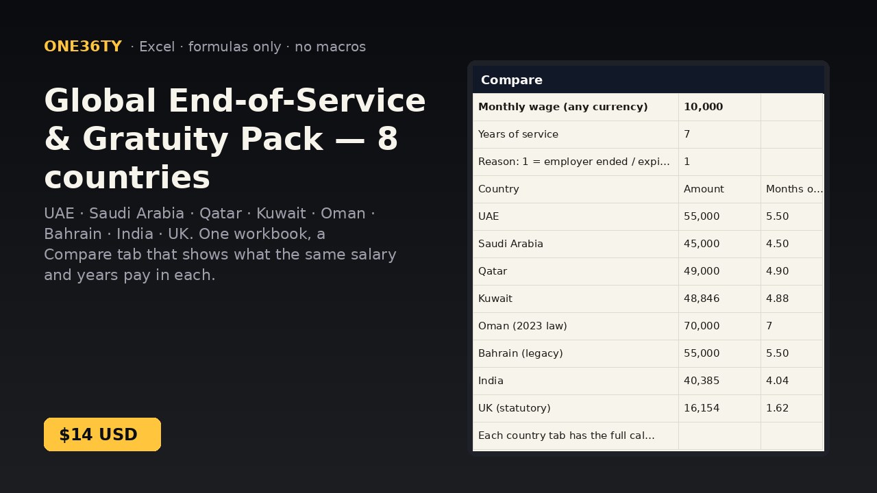 Global End-of-Service & Gratuity Pack — 8 countries (Excel)