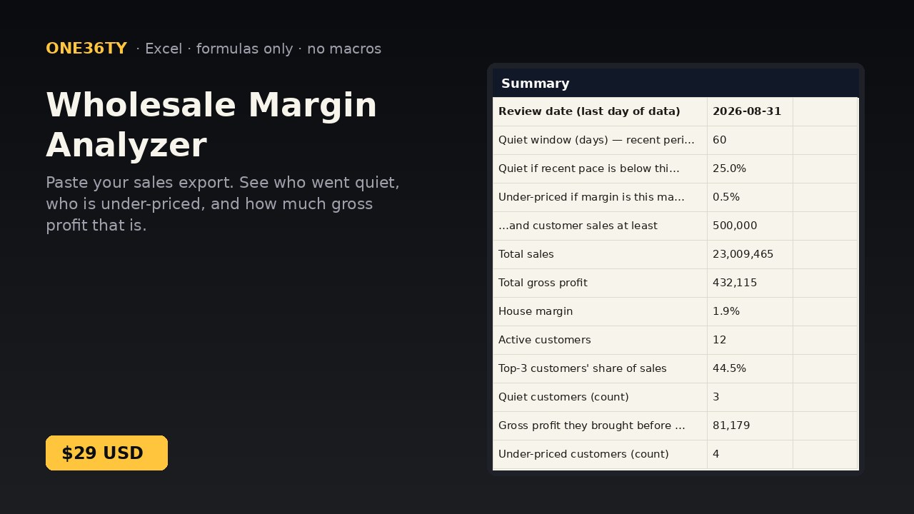 Wholesale Margin Analyzer (Excel)